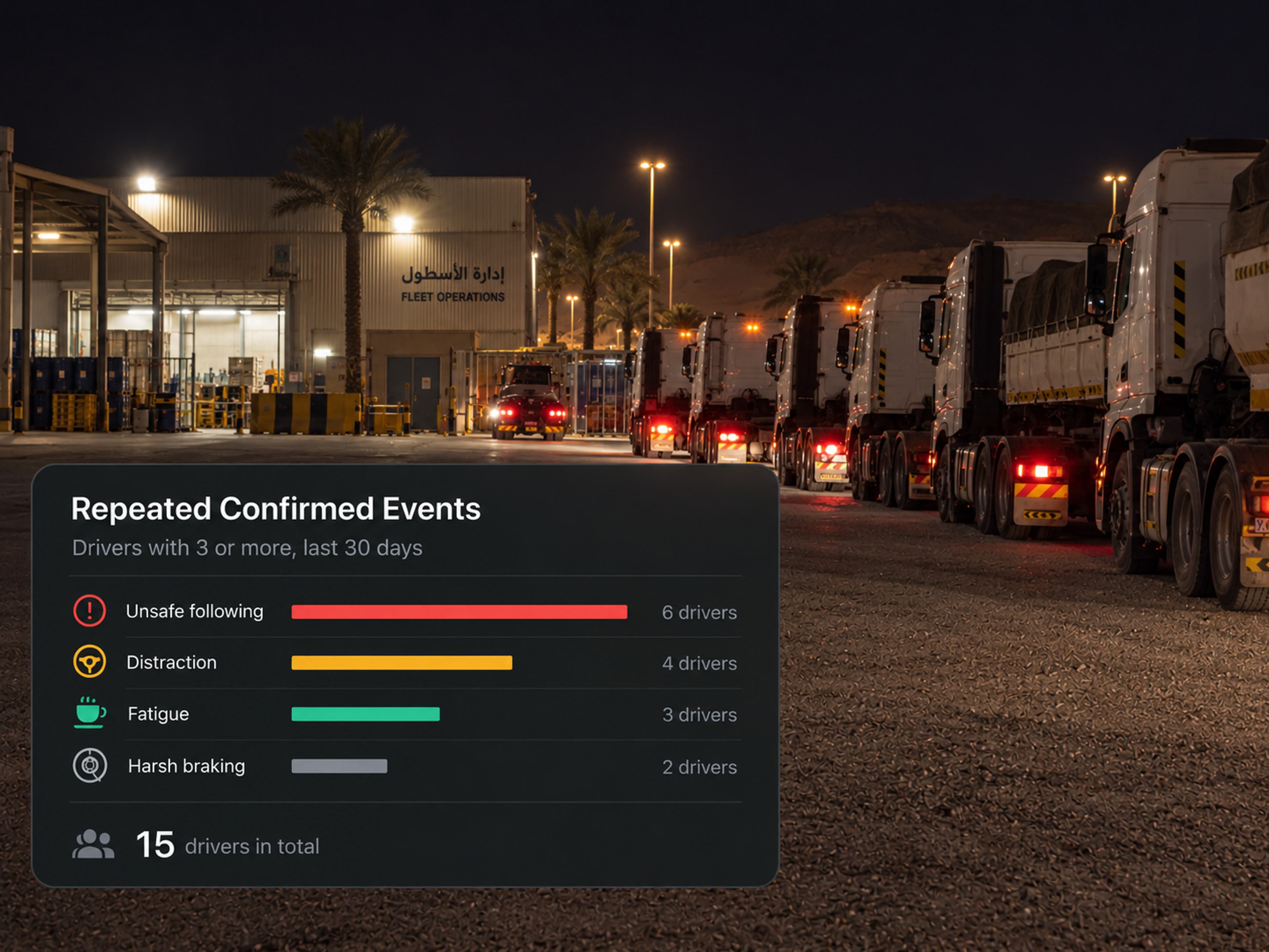 Repeated confirmed events by type, ranked with driver counts. 4:3, dark UI.