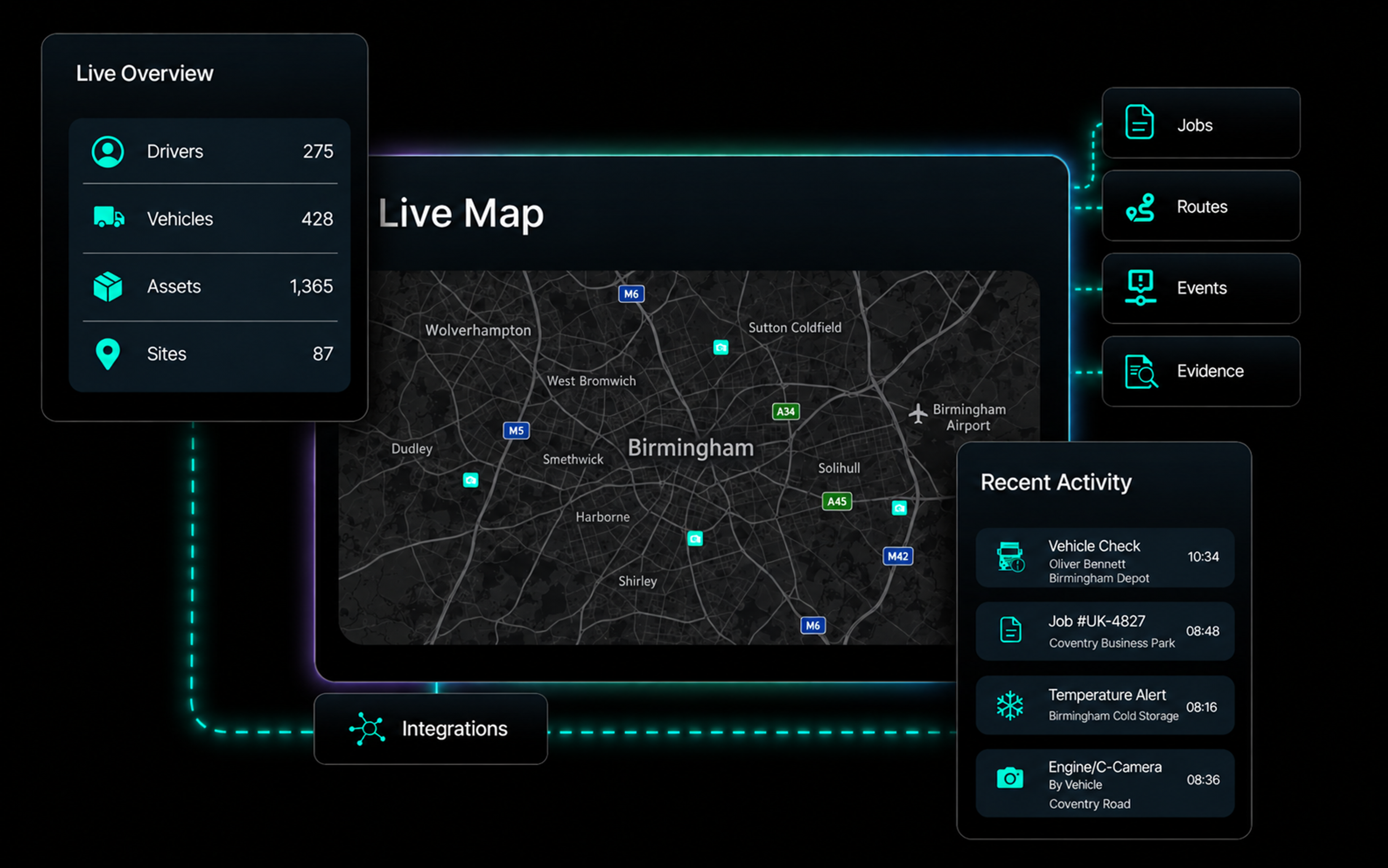 Live overview, live map and recent activity side by side in one workspace, with jobs, routes, events and evidence connected to it