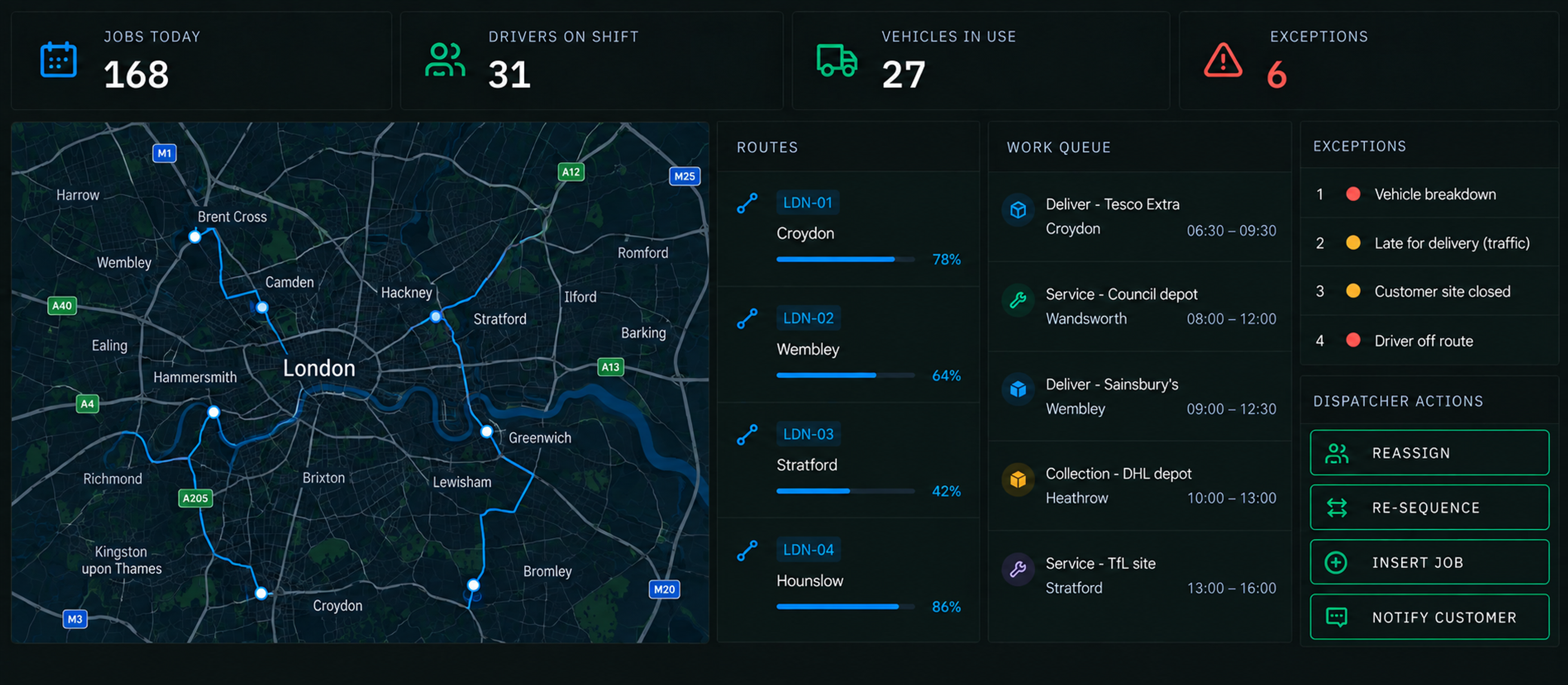 The operational efficiency control centre in full: counters across the top, live map and routes, work queue, exceptions queue and the dispatcher actions rail.