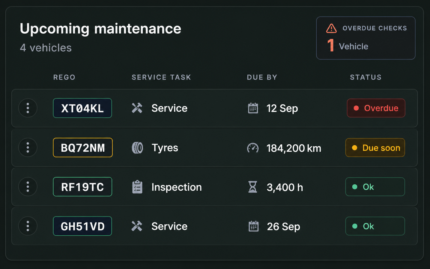 Drive360 preventive maintenance schedule by vehicle