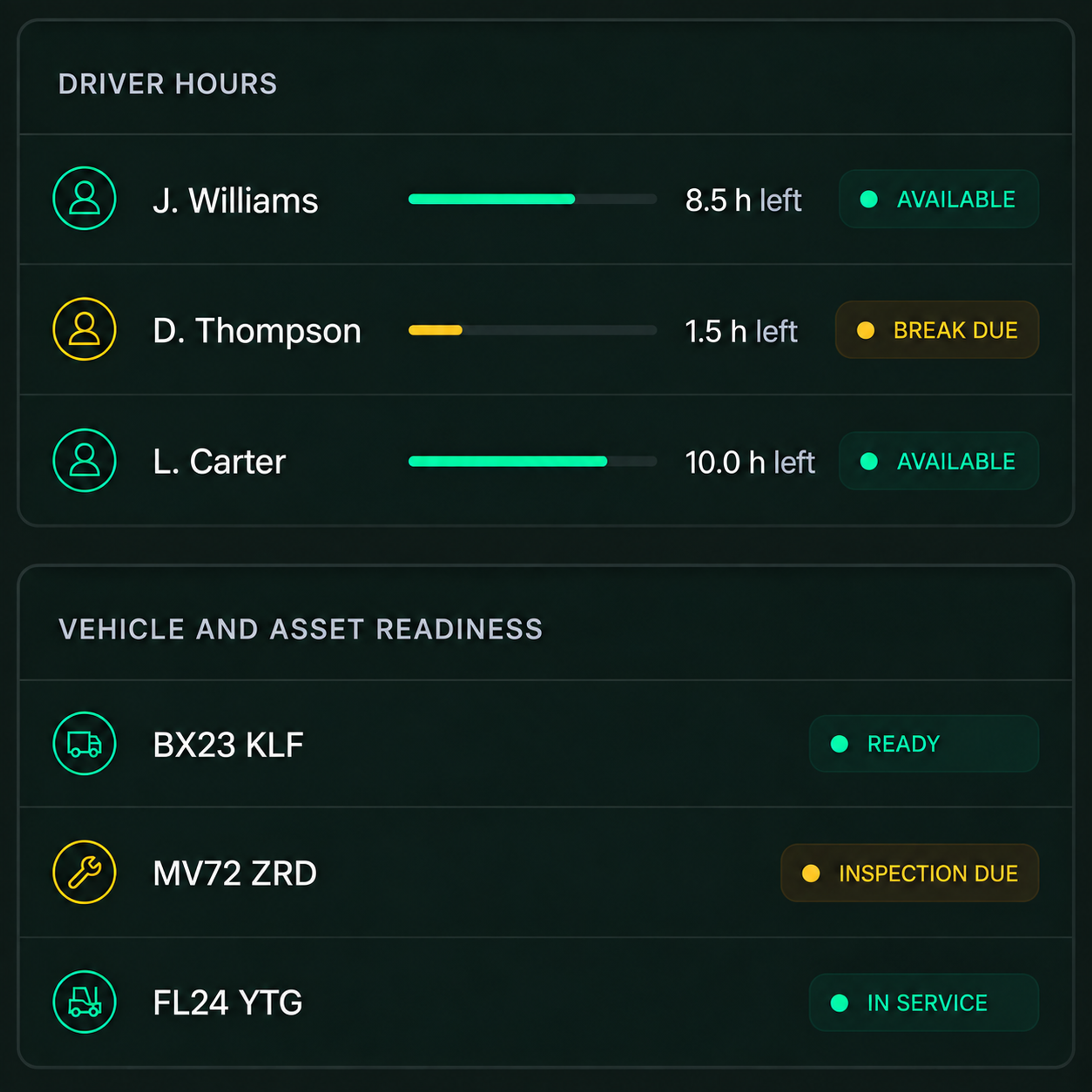 Drive360 resource readiness: driver hours and availability beside vehicle and asset readiness.