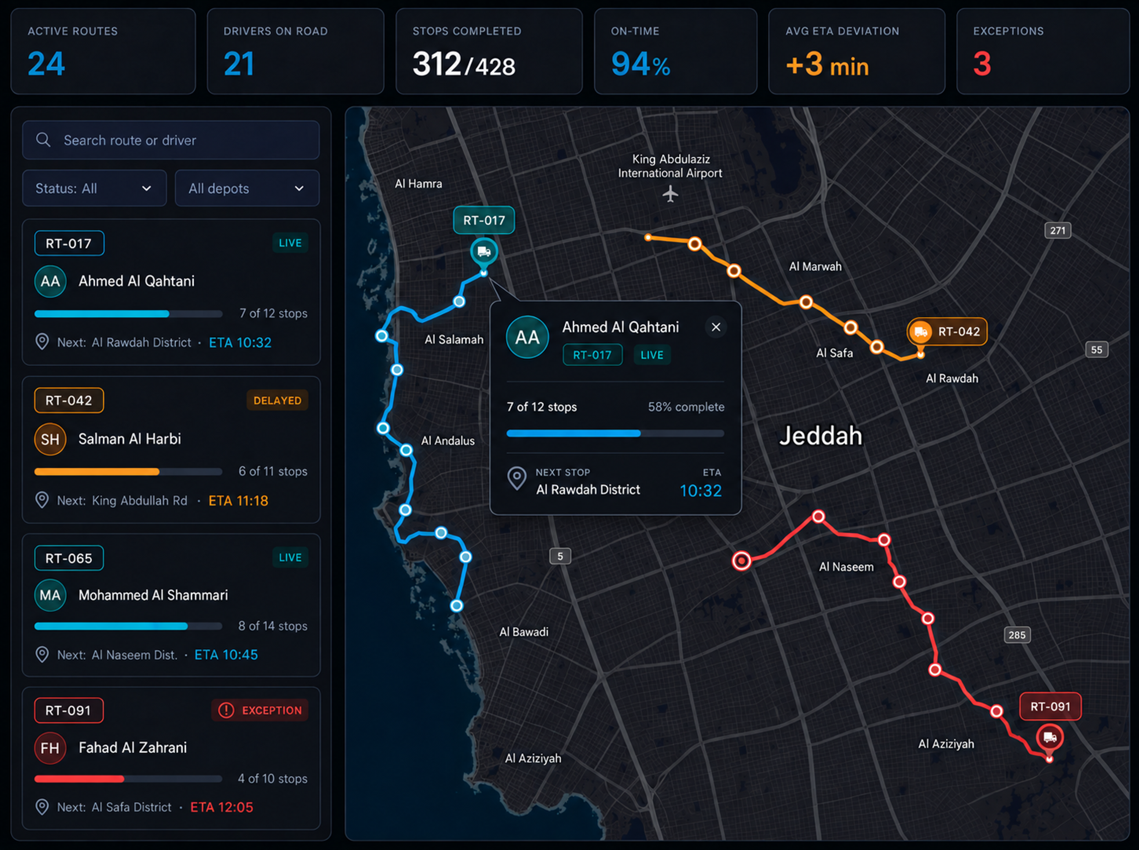 Route360 live tracking console: six headline counters across the top, the live route list with progress and next stop beside the map, and a driver card open on the map. 16:10, dark UI, 2560x1600.