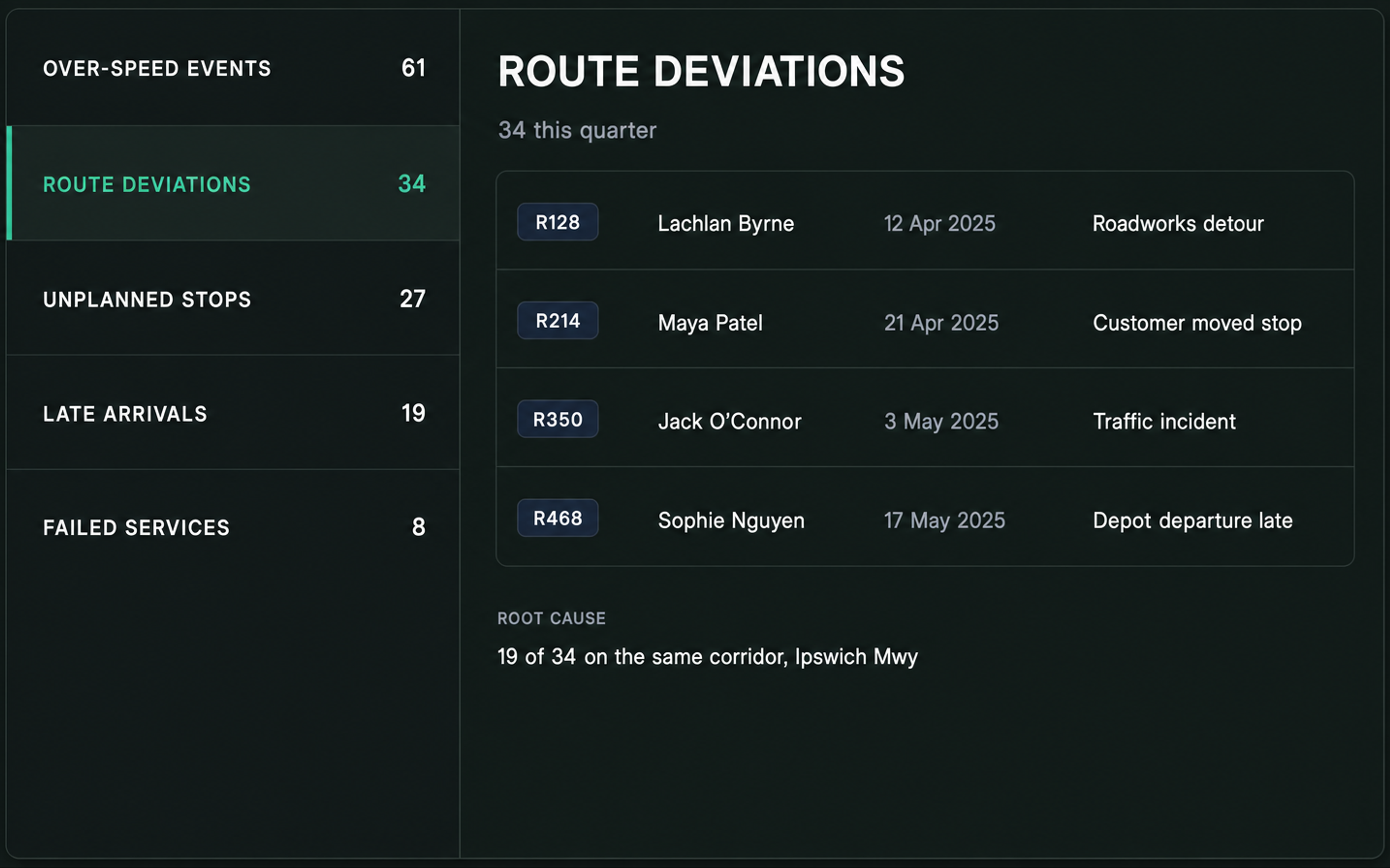 Exception investigation view: exception types with counts, opened to the records behind one of them.