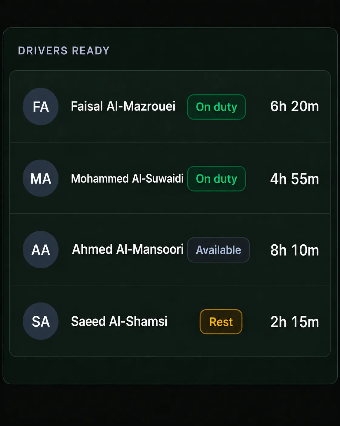 Drive360 driver readiness panel: four drivers with duty status and hours available.