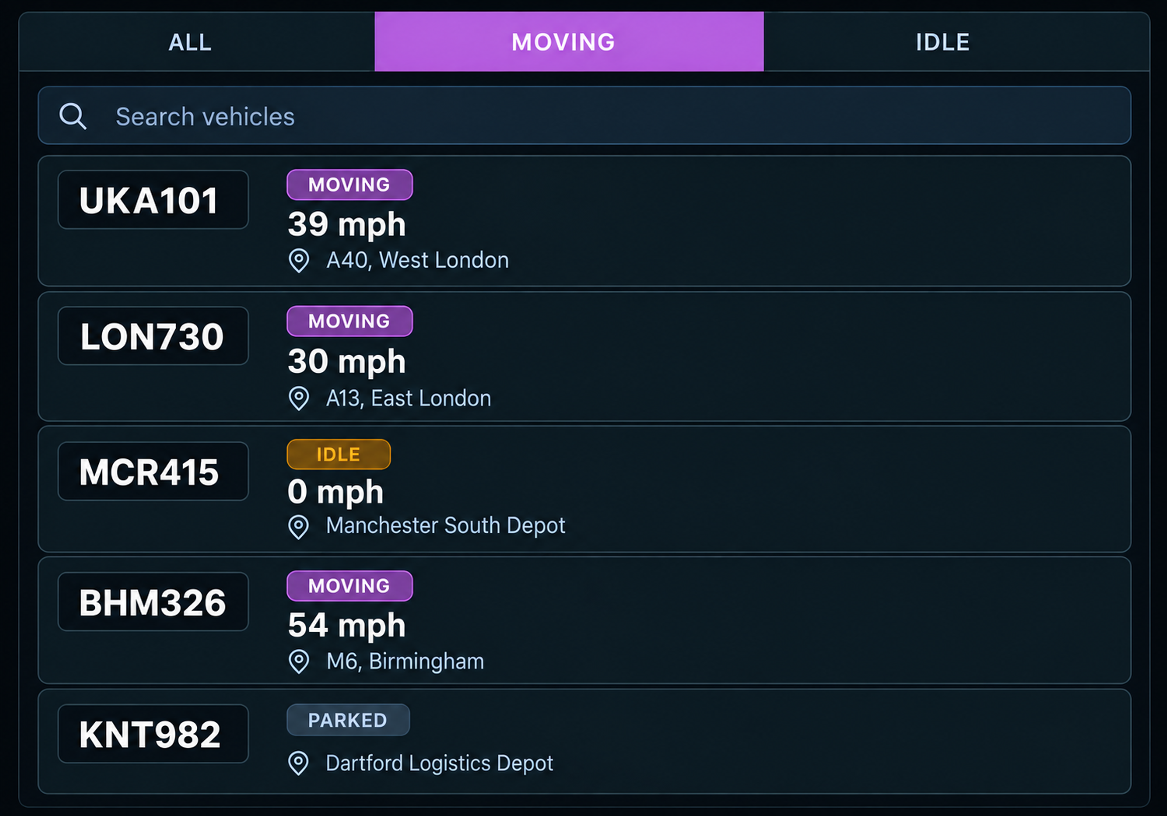 Fleet list panel filtered by status, with five vehicles showing speed, status, idle time and street location. 4:3, dark UI.