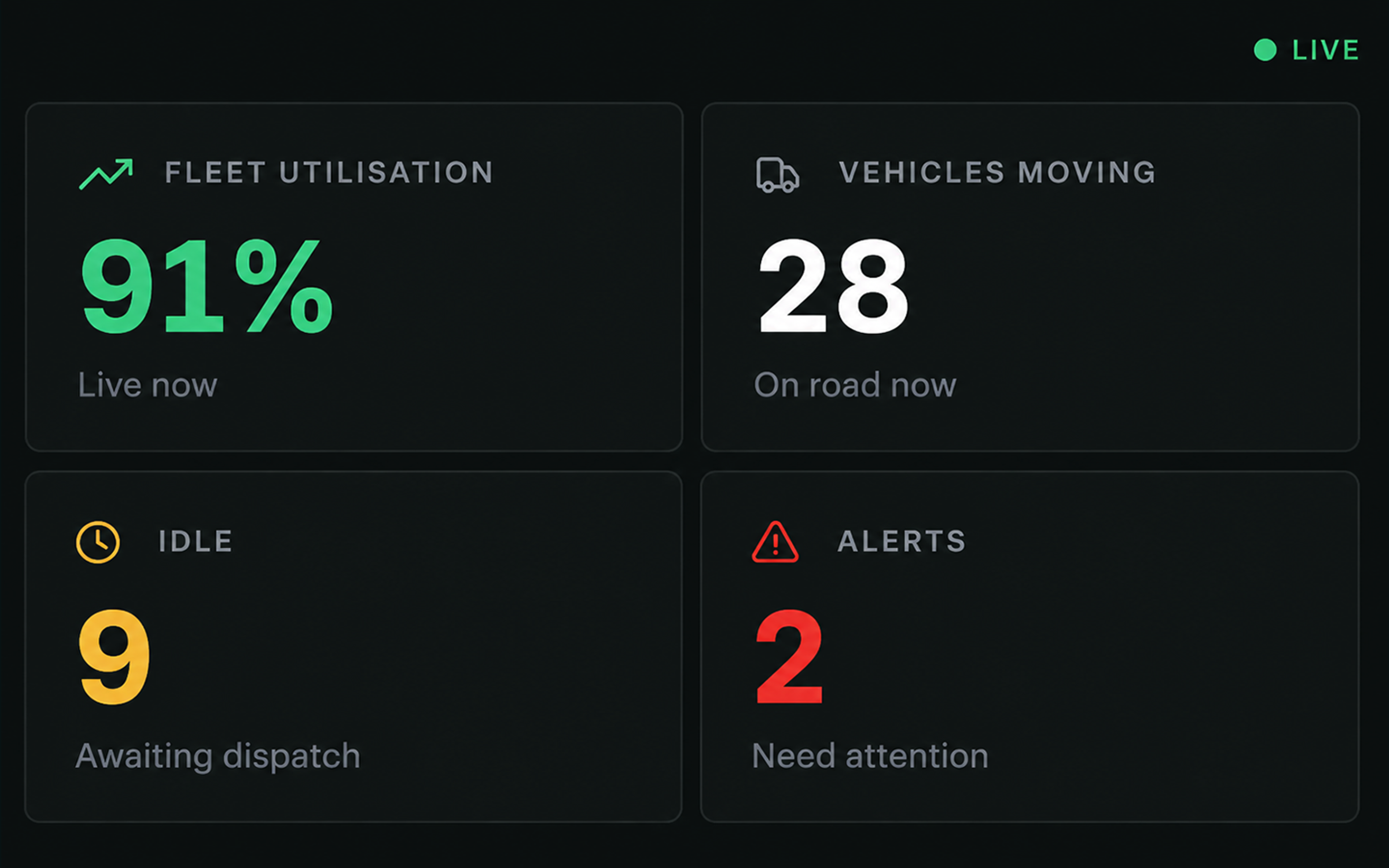 Drive360 live dashboard tiles updating in real time