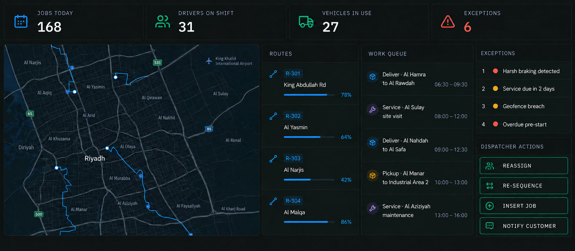 The operational efficiency control centre in full: counters across the top, live map and routes, work queue, exceptions queue and the dispatcher actions rail.