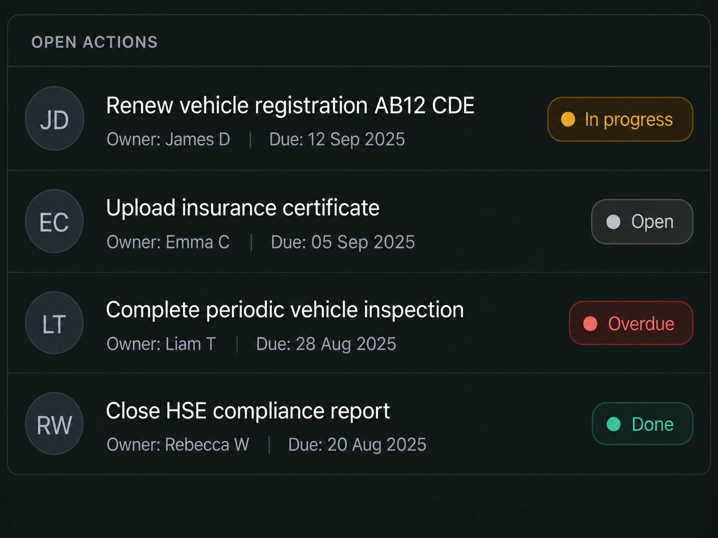 Drive360 actions panel: compliance actions with owner, due date and status