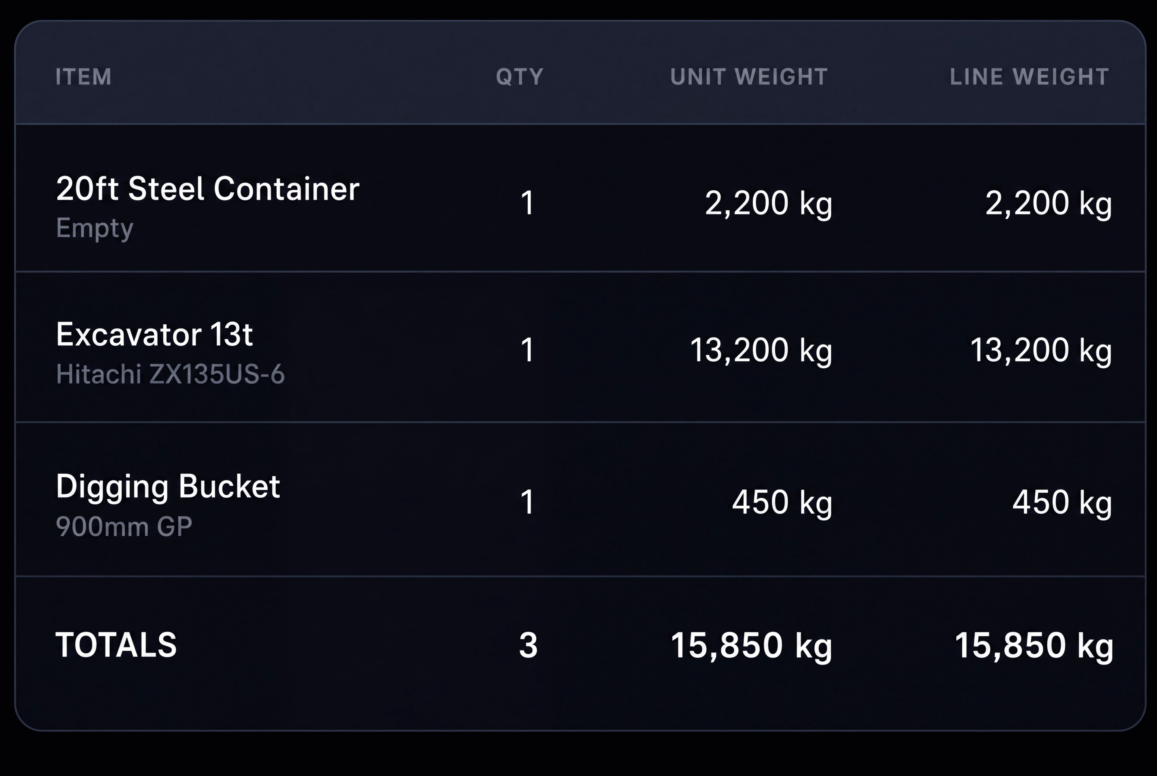 Item lines on a job with quantities and weight. 4:3, dark UI.