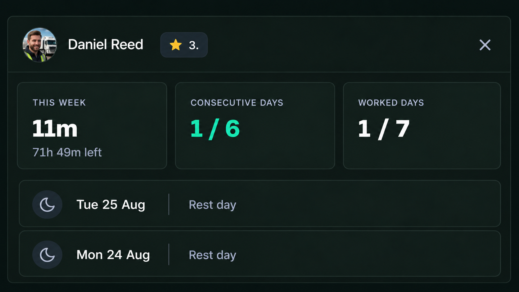The Drive360 fatigue history for one driver: tabs for overview, timeline, declarations, exceptions, interventions and reports, with current status and a week of work, rest and break bars, and a manager intervention marked against one day.