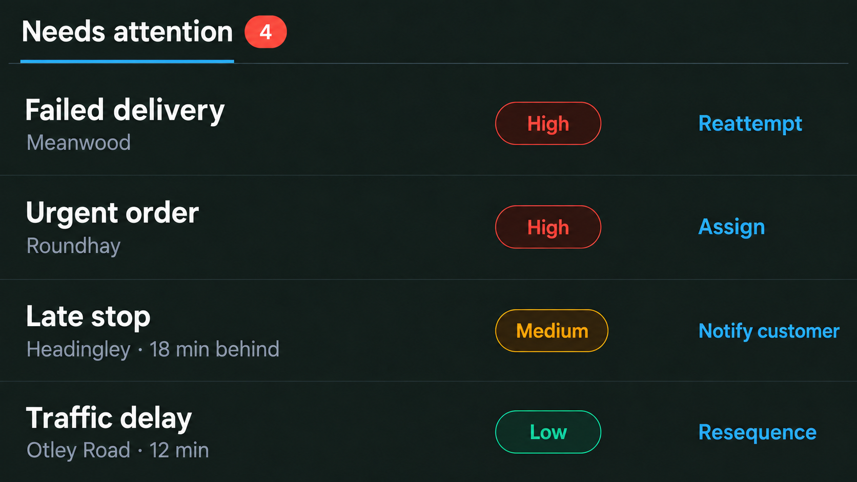 Exception queue: late stop, failed delivery, urgent order and traffic delay with priorities.