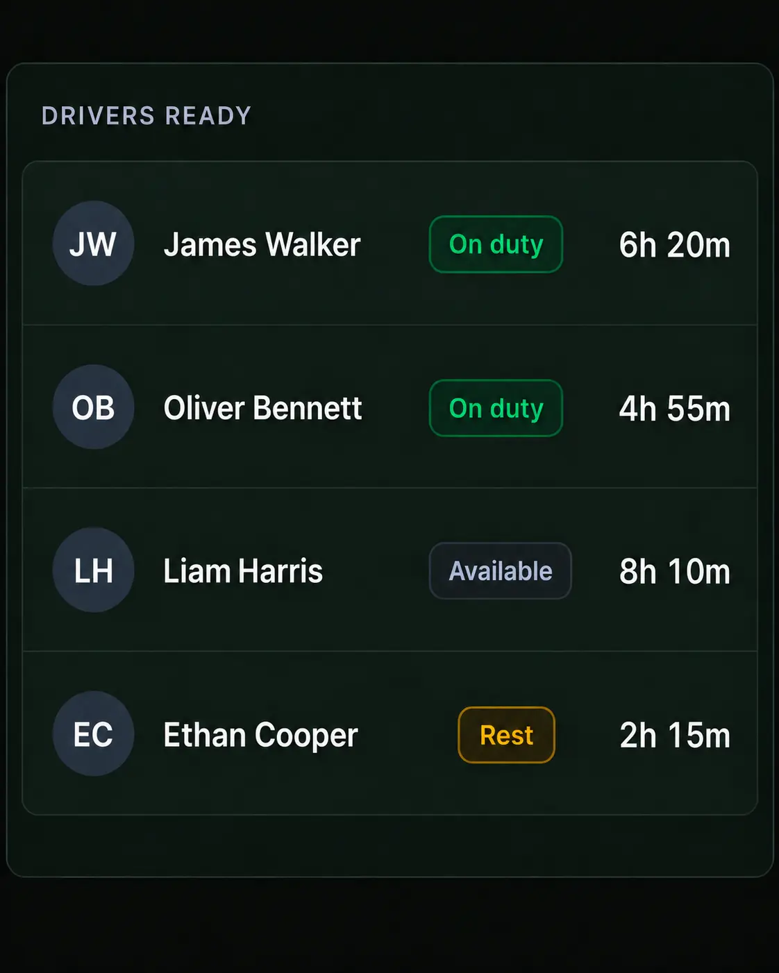 Drive360 driver readiness panel: four drivers with duty status and hours available.