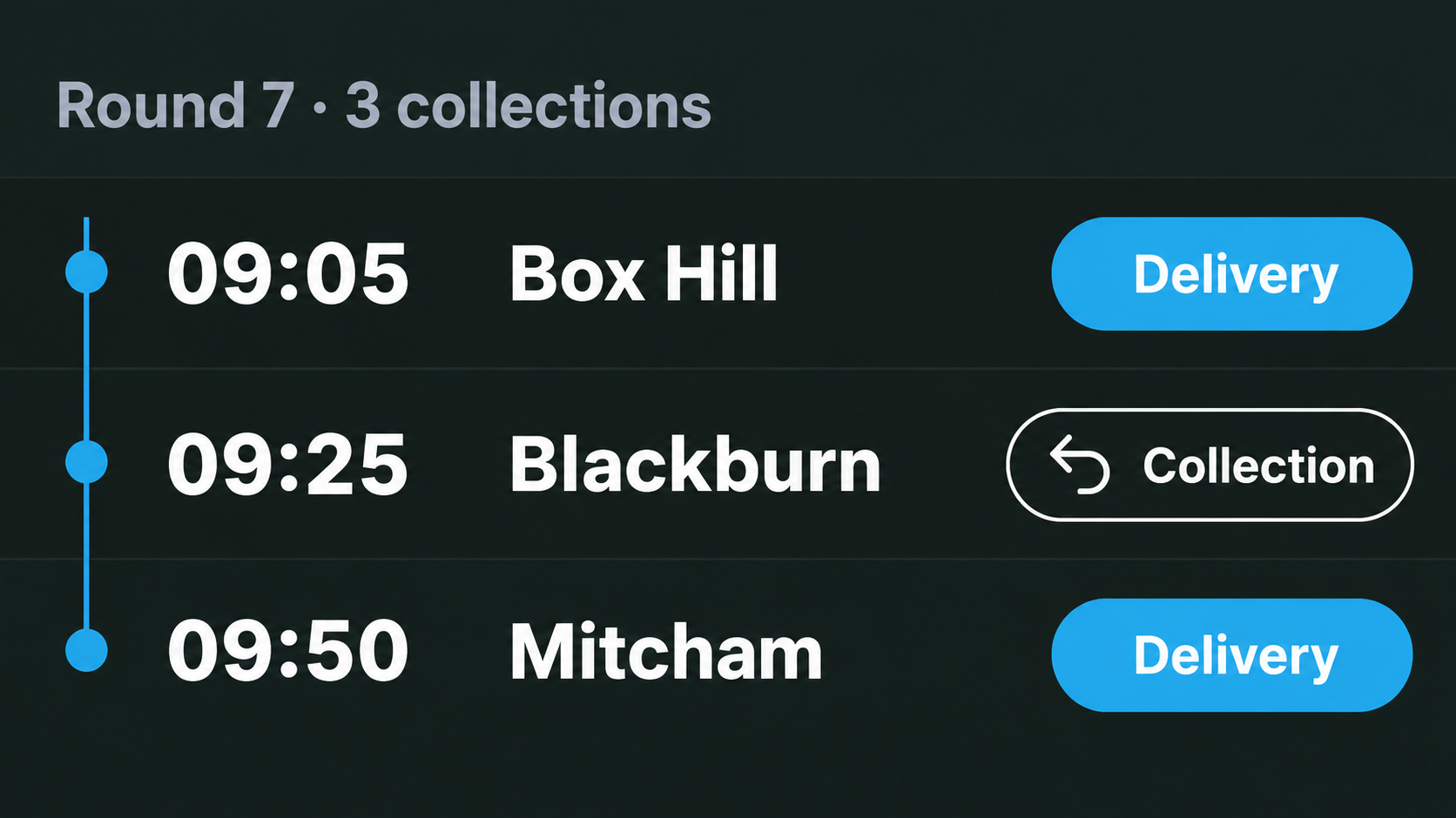 Collections view: pickups scheduled alongside deliveries on a round.