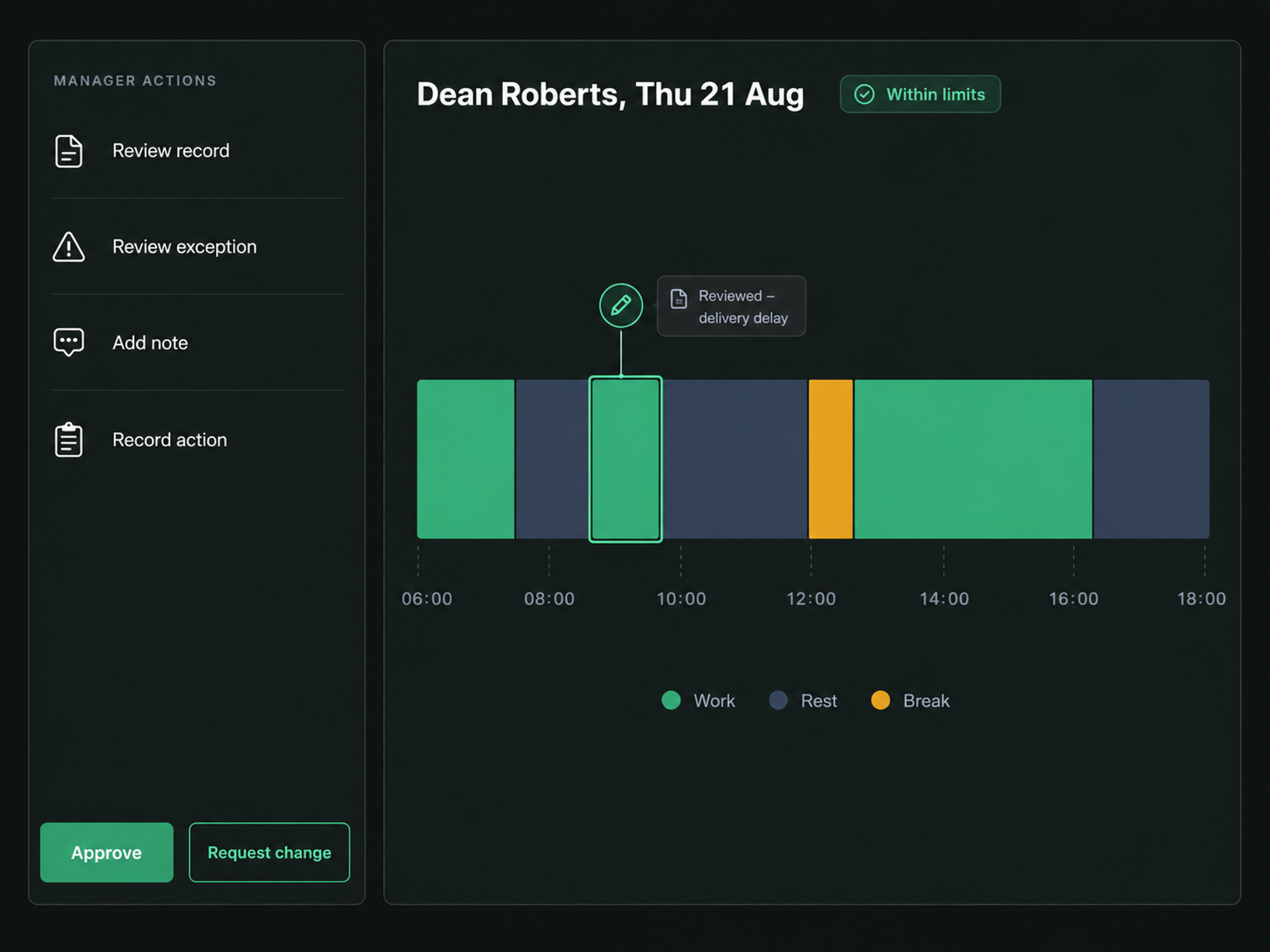 Drive360 EWD manager actions: review records, review exceptions, add notes, record actions and approve or request changes, beside a work and rest timeline for one driver