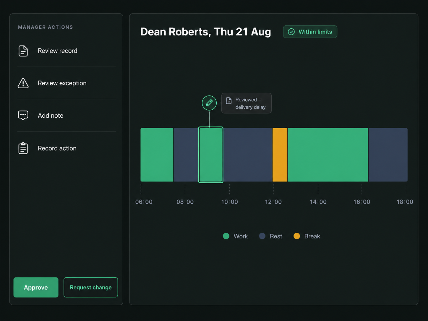 Drive360 EWD manager actions: review records, review exceptions, add notes, record actions and approve or request changes, beside a work and rest timeline for one driver